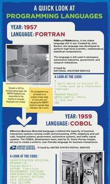1­9­5­7­­d­e­n­ ­B­u­g­ü­n­e­ ­P­r­o­g­r­a­m­l­a­m­a­ ­D­i­l­l­e­r­i­n­i­n­ ­E­v­r­i­m­i­ ­[­İ­n­f­o­g­r­a­f­i­k­]­